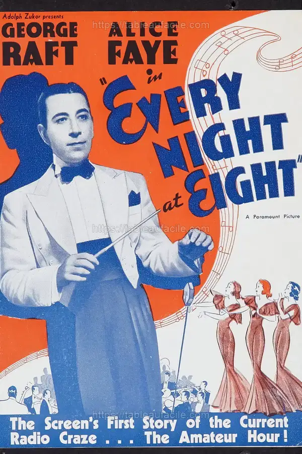 Every Night at Eight (1935) apercu