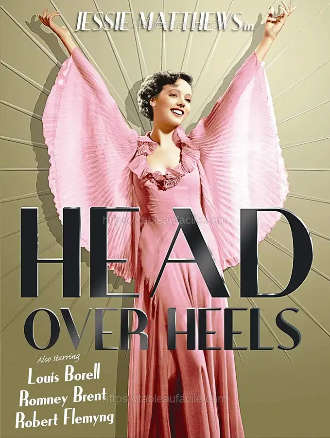 Head Over Heels (1937) apercu