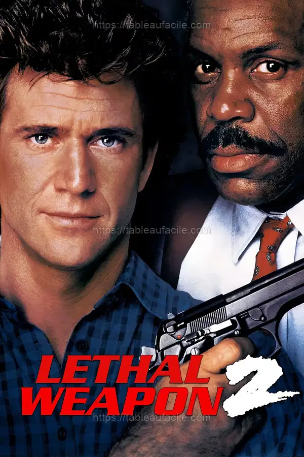 Lethal Weapon 2 (1989) apercu