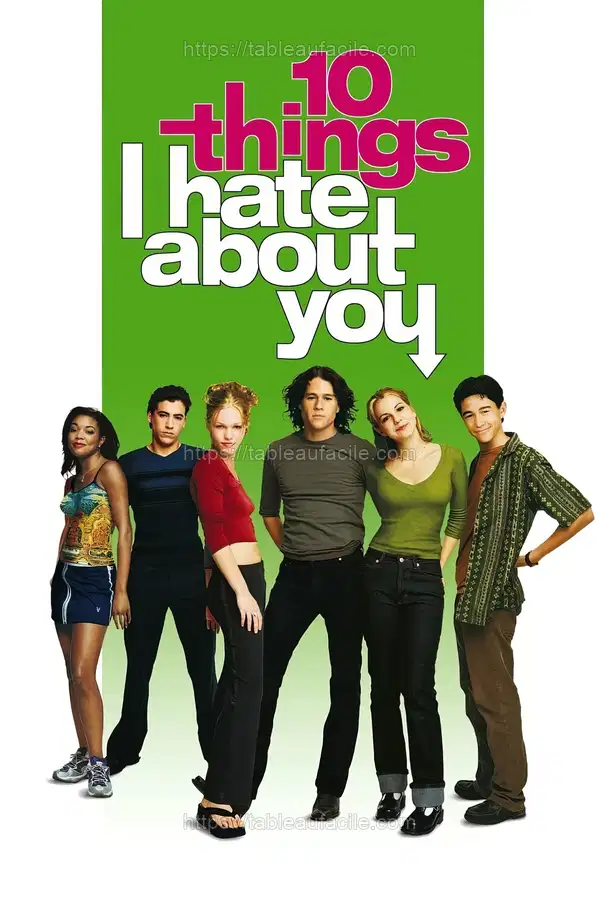 10 Things I Hate About You (1999) apercu