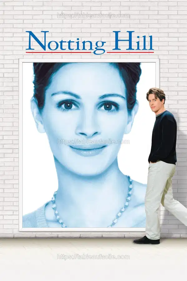 Notting Hill (1999) apercu