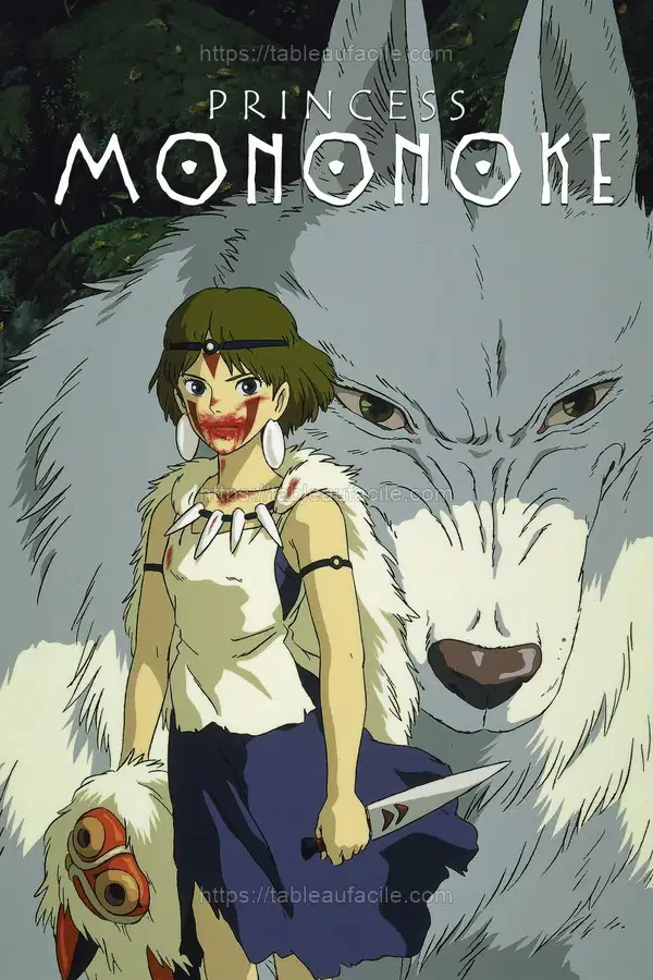 Princess Mononoke (1997) apercu