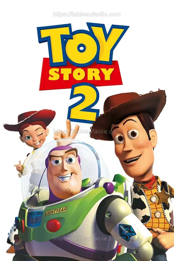 Toy Story 2 (1999) apercu