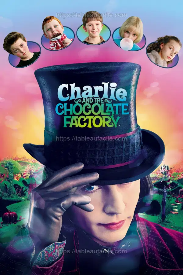 Charlie and the Chocolate Factory (2005) apercu