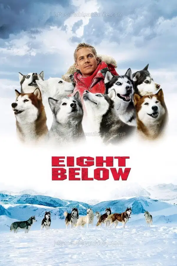 Eight Below (2006) apercu