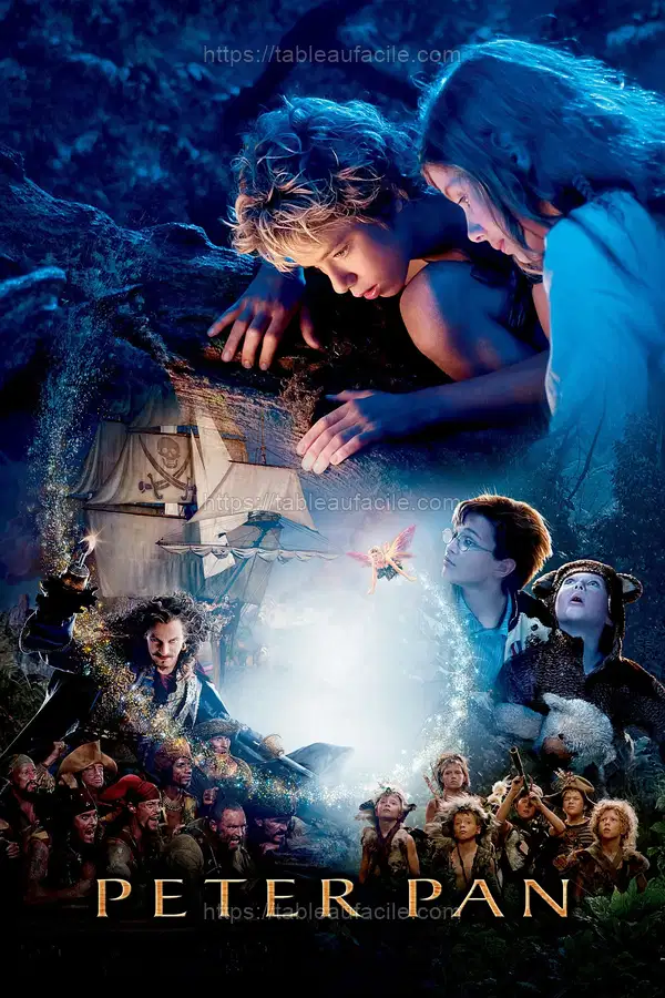 Peter Pan (2003) apercu