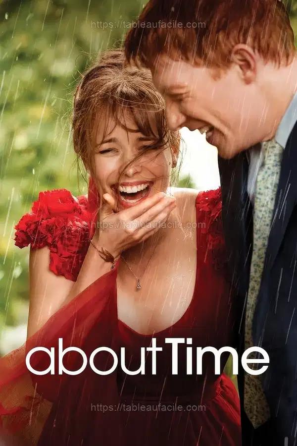 About Time (2013) apercu