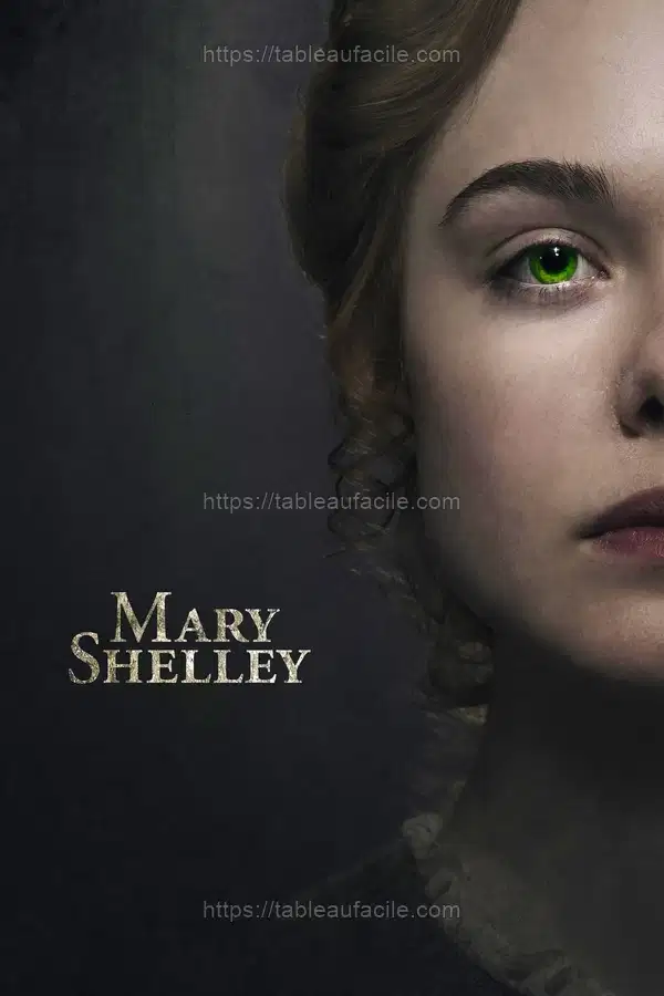 Mary Shelley (2017) apercu