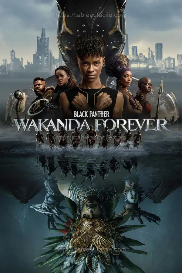 Black Panther Wakanda Forever (2022) apercu