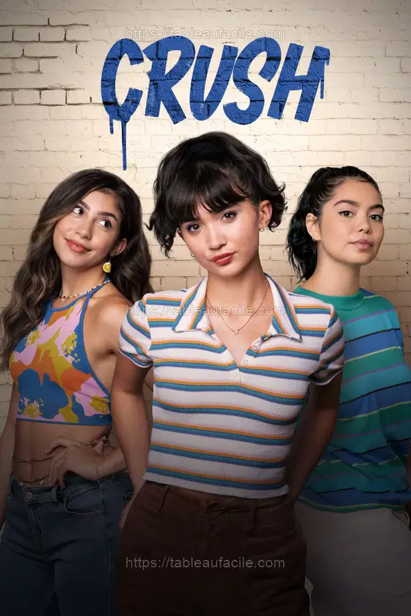 Crush (2022) apercu