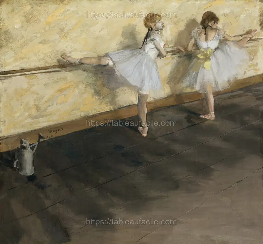 Dancers Practicing at the Barre (1877) Edgar Degas apercu