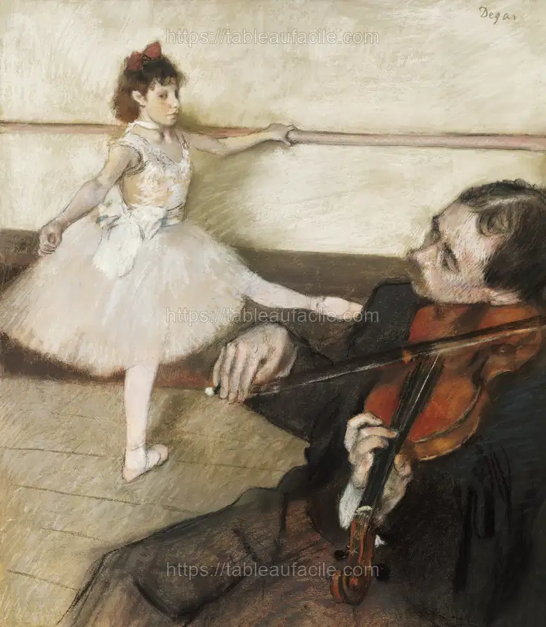 The Dance Lesson (1879) Edgar Degas apercu